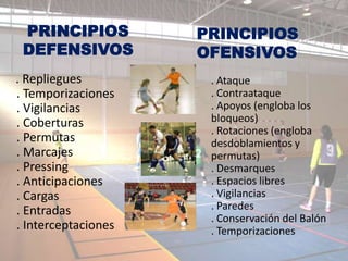 PRINCIPIOS          PRINCIPIOS
 DEFENSIVOS          OFENSIVOS
. Repliegues          . Ataque
. Temporizaciones     . Contraataque
. Vigilancias         . Apoyos (engloba los
. Coberturas          bloqueos)
                      . Rotaciones (engloba
. Permutas            desdoblamientos y
. Marcajes            permutas)
. Pressing            . Desmarques
. Anticipaciones      . Espacios libres
. Cargas              . Vigilancias
. Entradas            . Paredes
                      . Conservación del Balón
. Interceptaciones    . Temporizaciones
 