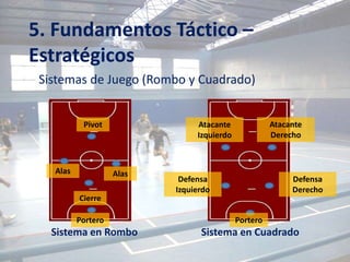 5. Fundamentos Táctico –
Estratégicos
 Sistemas de Juego (Rombo y Cuadrado)


           Pivot                Atacante              Atacante
                                Izquierdo             Derecho



   Alas             Alas
                            Defensa                        Defensa
                           Izquierdo                       Derecho
          Cierre

          Portero                           Portero
   Sistema en Rombo              Sistema en Cuadrado
 