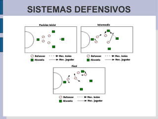 SISTEMAS DEFENSIVOS 