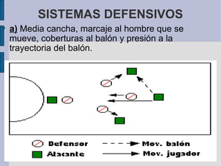 SISTEMAS DEFENSIVOS a)  Media cancha, marcaje al hombre que se mueve, coberturas al balón y presión a la trayectoria del balón.  