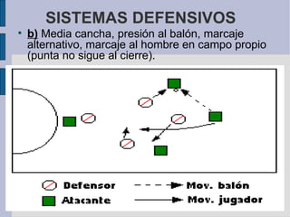SISTEMAS DEFENSIVOS b)  Media cancha, presión al balón, marcaje alternativo, marcaje al hombre en campo propio (punta no sigue al cierre).  