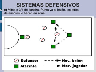 SISTEMAS DEFENSIVOS e)  Mitad o 3/4 de cancha. Punta va al balón, los otros defensores lo hacen en zona.  