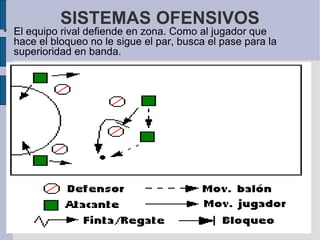 SISTEMAS OFENSIVOS El equipo rival defiende en zona. Como al jugador que hace el bloqueo no le sigue el par, busca el pase para la superioridad en banda.  