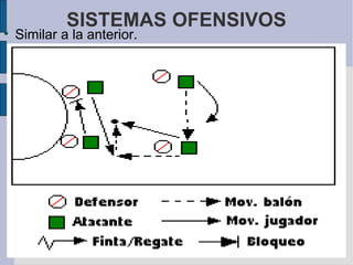 SISTEMAS OFENSIVOS Similar a la anterior.  