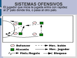 SISTEMAS OFENSIVOS El jugador que inicia la jugada entra con rapidez al 2º palo donde tira, o pasa al otro palo.  