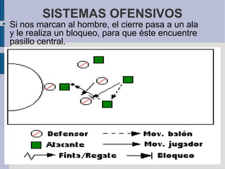 SISTEMAS OFENSIVOS Si nos marcan al hombre, el cierre pasa a un ala y le realiza un bloqueo, para que éste encuentre pasillo central.  