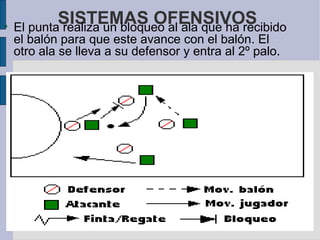 SISTEMAS OFENSIVOS  El punta realiza un bloqueo al ala que ha recibido el balón para que este avance con el balón. El otro ala se lleva a su defensor y entra al 2º palo.  