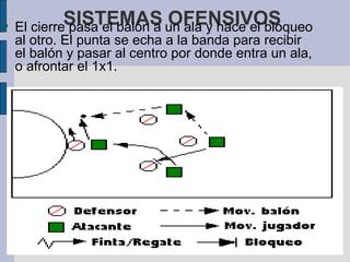 SISTEMAS OFENSIVOS  El cierre pasa el balón a un ala y hace el bloqueo al otro. El punta se echa a la banda para recibir el balón y pasar al centro por donde entra un ala, o afrontar el 1x1.  