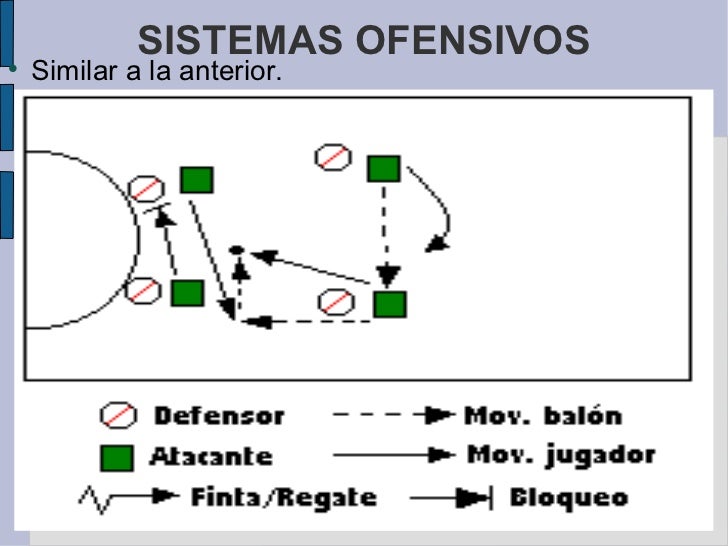 Resultado de imagen para TACTICA OFENSIVA DEL FUTBOL SALA