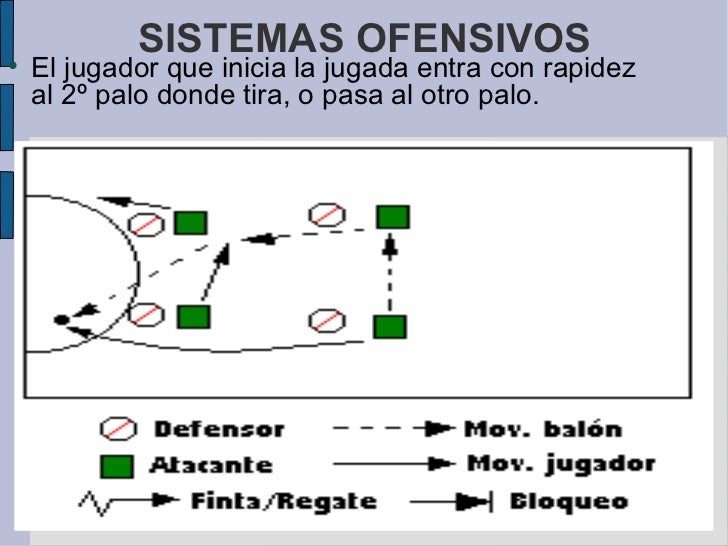 Resultado de imagen para TACTICA OFENSIVA DEL FUTBOL SALA