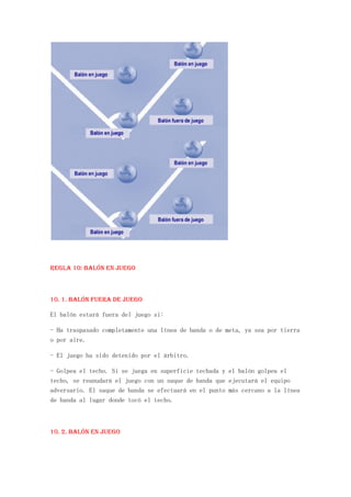 REGLA 10: Balón en juego



10. 1. Balón fuera de juego

El balón estará fuera del juego si:

- Ha traspasado completamente una línea de banda o de meta, ya sea por tierra
o por aire.

- El juego ha sido detenido por el árbitro.

- Golpea el techo. Si se juega en superficie techada y el balón golpea el
techo, se reanudará el juego con un saque de banda que ejecutará el equipo
adversario. El saque de banda se efectuará en el punto más cercano a la línea
de banda al lugar donde tocó el techo.



10. 2. Balón en juego
 