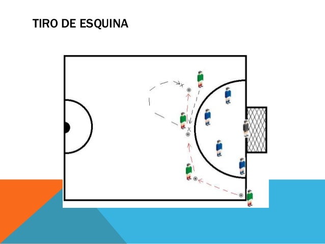 Image Result For Futbol Sala Jugadas Image Result For Futbol Sala Jugadas