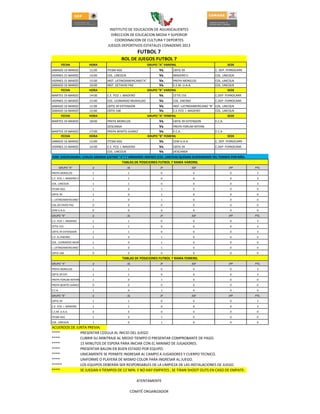 INSTITUTO DE EDUCACION DE AGUASCALIENTES
                                    DIRECCION DE EDUCACION MEDIA Y SUPERIOR
     ...