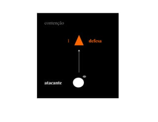 contenção


            1   defesa




atacante
 