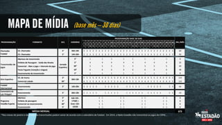 PROGRAMAÇÃO BASE 30 DIAS
PROGRAMAÇÃO

FORMATO

SEC.

HORÁRIO

1 2 3 4 5 6 7 8 9 10 11 12 13 14 15 16 17 18 19 20 21 22 23 24 25 26 27 28 29 30 INS./MÊS
S T Q Q S S D S T Q Q S S D S T Q Q S S D S T Q Q S S D S T

Chamadas
Futebol

Cit. Chamadas

5"

06h-10h

2 2 2 2 2 2 2 2 2 2 2 2 2 2 2 2 2 2 2 2 2 2 2 2 2 2 2 2 2 2

60

Cit. Chamadas

5"

10h-20h

3 3 3 3 3 3 3 3 3 3 3 3 3 3 3 3 3 3 3 3 3 3 3 3 3 3 3 3 3 3

90

5"

1

1

1

1

1

1

1

1

8

5"

4

4

4

4

4

4

4

4

32

30"

5

5

5

5

5

5

5

5

40

Texto Foguete (menção e slogan)

10"

6

6

6

6

6

6

6

6

48

Encerramento da transmissão

5"

1

1

1

1

1

1

1

1

8

Abertura de transmissão
Transmissões de
jogos

Giro Esportivo
Futebol
Internacional
Comentário do
Luiz Prósperi
Programa
Estadão Esporte

Vinheta de Passagem - Saida dos Breaks
Comercial - Abre o jogo + Intervalo do jogo

Jornada
Esportiva

Cit. de marca

5"

4 5 5 5 4 4 4 4 5 5 5 4 4 4 4 5 5 5 4 4 4 4 5 5 5 4 4 4 4 5

133

Comercial colado

30"

4 5 5 5 4 4 4 4 5 5 5 4 4 4 4 5 5 5 4 4 4 4 5 5 5 4 4 4 4 5

133

Encerramento

5"

10h-20h

3 3 3 3 3

3 3 3 3 3

3 3 3 3 3

3 3 3 3 3

3 3

66

Encerramento

5"

06h-10h

1 1 1 1 1

1 1 1 1 1

1 1 1 1 1 1

1 1 1 1 1

1 1

23

Abertura
Vinheta de passagem
Comercial no encerramento
Encerramento

5"
5"
30"
5"

Sáb 15h17h00 |
Dom 15h16h30

06h-10h

1
1
1
1

1
1
1
1

1
1
1
1

1
1
1
1

1
1
1
1

1
1
1
1

1
1
1
1

MÉDIA MENSAL
*Nos meses de janeiro e dezembro as transmissões podem variar de acordo com o calendário de futebol. Em 2014, a Rádio Estadão não transmitirá os jogos da COPA.

1
1
1
1

8
8
8
8

673

 