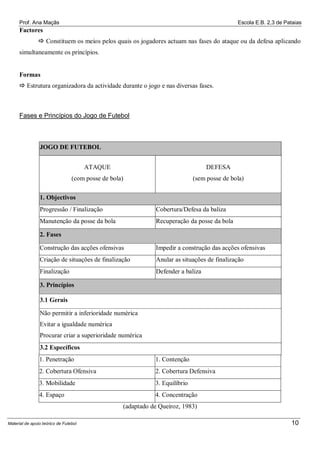Prof. Ana Maçãs

Escola E.B. 2,3 de Pataias

Factores
 Constituem os meios pelos quais os jogadores actuam nas fases do ataque ou da defesa aplicando
simultaneamente os princípios.

Formas
 Estrutura organizadora da actividade durante o jogo e nas diversas fases.

Fases e Princípios do Jogo de Futebol

JOGO DE FUTEBOL
ATAQUE

DEFESA

(com posse de bola)

(sem posse de bola)

1. Objectivos
Progressão / Finalização

Cobertura/Defesa da baliza

Manutenção da posse da bola

Recuperação da posse da bola

2. Fases
Construção das acções ofensivas

Impedir a construção das acções ofensivas

Criação de situações de finalização

Anular as situações de finalização

Finalização

Defender a baliza

3. Princípios
3.1 Gerais
Não permitir a inferioridade numérica
Evitar a igualdade numérica
Procurar criar a superioridade numérica
3.2 Específicos
1. Penetração

1. Contenção

2. Cobertura Ofensiva

2. Cobertura Defensiva

3. Mobilidade

3. Equilíbrio

4. Espaço

4. Concentração
(adaptado de Queiroz, 1983)

Material de apoio teórico de Futebol

10

 