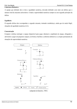 Prof. Ana Maçãs

Escola E.B. 2,3 de Pataias

Cobertura Defensiva
A equipa que defende deve evitar a igualdade numérica, devendo defender com mais um defesa que o
número total de atacantes adversários. Criada a superioridade numérica cumpre-se este segundo princípio da
defesa.

Equilíbrio
O segundo defesa deve acompanhar o segundo atacante, tentando restabelecer, ainda que de modo frágil,
situações de igualdade numérica (1x1).

Concentração
Compete à defesa restringir o espaço disponível para jogar, diminuir a amplitude do ataque, obrigando a
adversário a jogar em pequenos espaços, de forma a facilitar a cobertura defensiva e a criação permanente de
situações de superioridade numérica.

(adaptado de Queirós, 1983)

Material de apoio teórico de Futebol

19

 