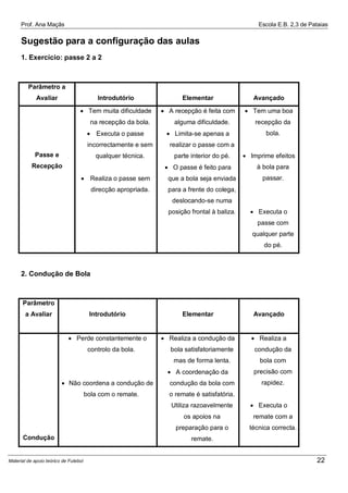 Prof. Ana Maçãs

Escola E.B. 2,3 de Pataias

Sugestão para a configuração das aulas
1. Exercício: passe 2 a 2

Parâmetro a
Avaliar

Introdutório

Elementar

Avançado

 Tem muita dificuldade

 A recepção é feita com

 Tem uma boa

na recepção da bola.
 Executa o passe

alguma dificuldade.
 Limita-se apenas a

incorrectamente e sem

parte interior do pé.

bola.

realizar o passe com a

qualquer técnica.

recepção da

Passe e

 O passe é feito para

Recepção
 Realiza o passe sem

que a bola seja enviada

direcção apropriada.

 Imprime efeitos
à bola para

para a frente do colega,

passar.

deslocando-se numa
posição frontal à baliza.

 Executa o
passe com
qualquer parte
do pé.

2. Condução de Bola

Parâmetro
a Avaliar

Introdutório

Elementar

Avançado

 Perde constantemente o

 Realiza a condução da

 Realiza a

controlo da bola.

bola satisfatoriamente

condução da

mas de forma lenta.

bola com

 A coordenação da
 Não coordena a condução de
bola com o remate.

condução da bola com

precisão com
rapidez.

o remate é satisfatória.
Utiliza razoavelmente

 Executa o

os apoios na
preparação para o
Condução

Material de apoio teórico de Futebol

remate com a
técnica correcta.

remate.

22

 