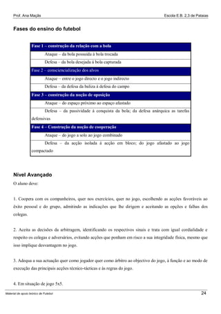 Prof. Ana Maçãs

Escola E.B. 2,3 de Pataias

Fases do ensino do futebol
Fase 1 – construção da relação com a bola
Ataque – da bola possuída à bola trocada
Defesa – da bola desejada á bola capturada
Fase 2 – consciencialização dos alvos
Ataque – entre o jogo directo e o jogo indirecto
Defesa – da defesa da baliza á defesa do campo
Fase 3 – construção da noção de oposição
Ataque – do espaço próximo ao espaço afastado
Defesa – da passividade á conquista da bola; da defesa anárquica as tarefas
defensivas
Fase 4 – Construção da noção de cooperação
Ataque – do jogo a solo ao jogo combinado
Defesa – da acção isolada á acção em bloco; do jogo afastado ao jogo
compactado

Nível Avançado
O aluno deve:

1. Coopera com os companheiros, quer nos exercícios, quer no jogo, escolhendo as acções favoráveis ao
êxito pessoal e do grupo, admitindo as indicações que lhe dirigem e aceitando as opções e falhas dos
colegas.

2. Aceita as decisões da arbitragem, identificando os respectivos sinais e trata com igual cordialidade e
respeito os colegas e adversários, evitando acções que ponham em risco a sua integridade física, mesmo que
isso implique desvantagem no jogo.

3. Adequa a sua actuação quer como jogador quer como árbitro ao objectivo do jogo, à função e ao modo de
execução das principais acções técnico-tácticas e às regras do jogo.

4. Em situação de jogo 5x5.
Material de apoio teórico de Futebol

24

 