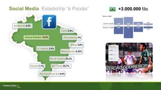 Rio de Janeiro 22,3%
+3.000.000 fãs
São Paulo 25,7%
Minas Gerais 9,32%
Rio Grande do Sul 6,4%
Bahia 5,8%
Pernambuco 4%
Ceará 2,3%
D. Federal 3,5%
Outros Estados 15,5%
Paraná 1,1%
Amazonas 4,2%
Social Media EstadioVip “é Paixão”
 