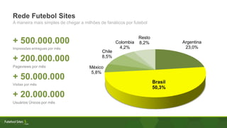 + 500.000.000
Impressões entregues por mês
+ 200.000.000
Pageviews por mês
+ 50.000.000
Visitas por mês
+ 20.000.000
Usuários Únicos por mês
Rede Futebol Sites
A maneira mais simples de chegar a milhões de fanáticos por futebol
Argentina
23,0%
Brasil
50,3%
México
5,8%
Chile
8,5%
Colombia
4,2%
Resto
8,2%
 