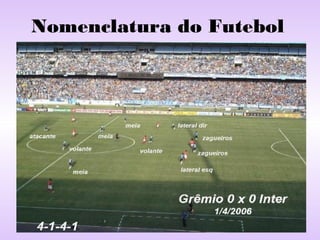 Nomenclatura do Futebol

 