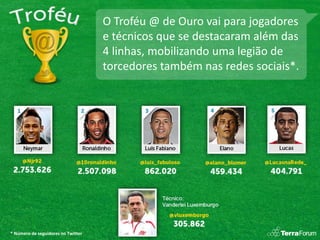 O Troféu @ de Ouro vai para jogadores
                                    e técnicos que se destacaram além das
                                    4 linhas, mobilizando uma legião de
                                    torcedores também nas redes sociais*.




* Número de seguidores no Twitter
 
