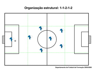 Departamento de Futebol de Formação 2005/2006 Organização estrutural: 1-1-2-1-2 1 2 3 4 5 7 6 