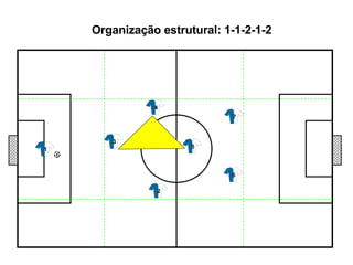 Organização estrutural: 1-1-2-1-2 1 2 3 4 5 7 6 