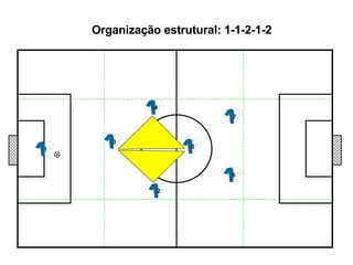Organização estrutural: 1-1-2-1-2 1 2 3 4 5 7 6 
