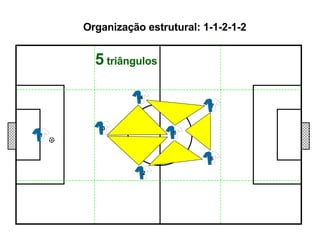 Organização estrutural: 1-1-2-1-2 5  triângulos 1 2 3 4 5 7 6 