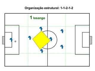 Organização estrutural: 1-1-2-1-2 1  losango 1 2 3 4 5 7 6 