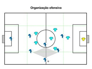 Organização ofensiva 1 2 4 5 6 3 7 