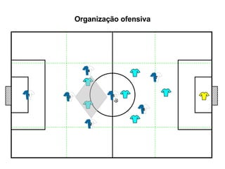Organização ofensiva 1 4 5 6 3 7 2 