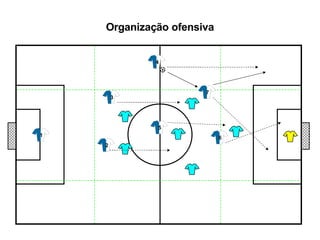 Organização ofensiva 1 4 5 6 3 7 2 