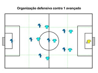 Organização defensiva contra 1 avançado 1 3 5 7 6 2 4 