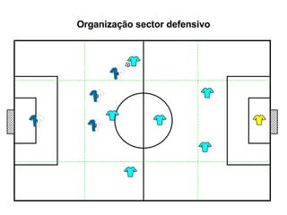Organização sector defensivo 1 3 2 4 