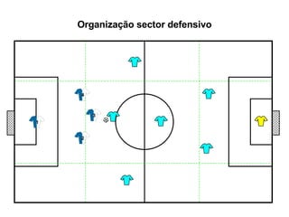 Organização sector defensivo 1 3 2 4 