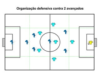Organização defensiva contra 2 avançados 1 5 7 6 2 4 3 