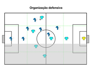 Organização defensiva 1 5 7 6 2 4 3 
