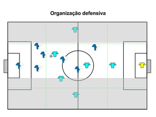 Organização defensiva 1 5 7 6 2 4 3 