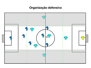 Organização defensiva 1 5 7 6 2 4 3 