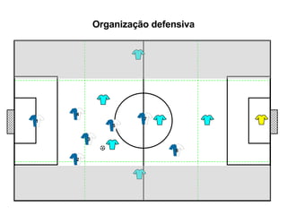 Organização defensiva 1 5 7 6 2 4 3 