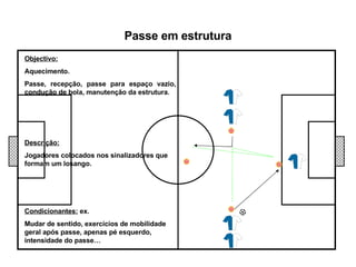 Objectivo: Aquecimento. Passe, recepção, passe para espaço vazio, condução de bola, manutenção da estrutura. Passe em estrutura Descrição: Jogadores colocados nos sinalizadores que formam um losango. Condicionantes:  ex. Mudar de sentido, exercícios de mobilidade geral após passe, apenas pé esquerdo, intensidade do passe… 