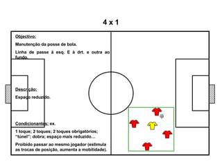 Objectivo: Manutenção da posse de bola. Linha de passe à esq. E à drt. e outra ao fundo. 4 x 1 Descrição: Espaço reduzido. Condicionantes:  ex. 1 toque; 2 toques; 2 toques obrigatórios; “túnel”; dobra; espaço mais reduzido… Proibido passar ao mesmo jogador (estimula as trocas de posição, aumenta a mobilidade). 