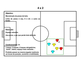 Objectivo: Manutenção da posse de bola. Linha de passe à esq. E à drt. e outra ao fundo. 4 x 2 Descrição: Espaço reduzido. Aos pares, o par que perde bola defende. Condicionantes:  ex. 1 toque; 2 toques; 2 toques obrigatórios; “túnel”; dobra; espaço mais reduzido… Proibido passar ao mesmo jogador (estimula as trocas de posição, aumenta a mobilidade). 