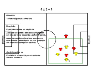 Objectivo: Tentar ultrapassar a linha final 4 x 3 + 1 Descrição: Espaço reduzido e em amplitude. A equipa que perde a bola deixa um jogador em cima da linha, passando a defender com 3. A equipa quando ganha a bola tem sempre uma linha de passe segura por trás  (transição em segurança para posse de bola). Condicionantes:  ex. Estabelecer número de passes antes de atacar a linha final. 