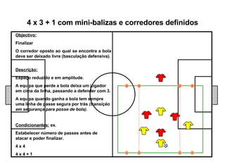 Objectivo: Finalizar O corredor oposto ao qual se encontra a bola deve ser deixado livre (basculação defensiva). 4 x 3 + 1 com mini-balizas e corredores definidos Descrição: Espaço reduzido e em amplitude. A equipa que perde a bola deixa um jogador em cima da linha, passando a defender com 3. A equipa quando ganha a bola tem sempre uma linha de passe segura por trás  (transição em segurança para posse de bola). Condicionantes:  ex. Estabelecer número de passes antes de atacar e poder finalizar. 4 x 4 4 x 4 + 1 