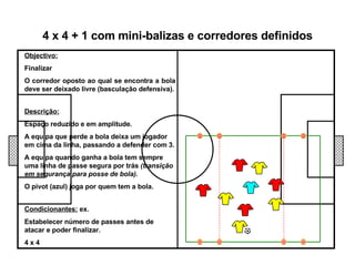 Objectivo: Finalizar O corredor oposto ao qual se encontra a bola deve ser deixado livre (basculação defensiva). 4 x 4 + 1 com mini-balizas e corredores definidos Descrição: Espaço reduzido e em amplitude. A equipa que perde a bola deixa um jogador em cima da linha, passando a defender com 3. A equipa quando ganha a bola tem sempre uma linha de passe segura por trás  (transição em segurança para posse de bola). O pivot (azul) joga por quem tem a bola. Condicionantes:  ex. Estabelecer número de passes antes de atacar e poder finalizar. 4 x 4 