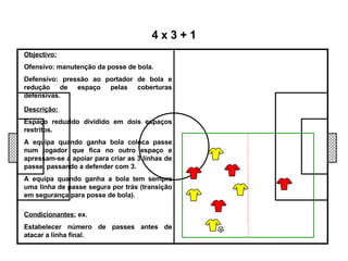 Objectivo: Ofensivo: manutenção da posse de bola. Defensivo: pressão ao portador de bola e redução de espaço pelas coberturas defensivas. 4 x 3 + 1 Descrição: Espaço reduzido dividido em dois espaços restritos. A equipa quando ganha bola coloca passe num jogador que fica no outro espaço e apressam-se a apoiar para criar as 3 linhas de passe. passando a defender com 3. A equipa quando ganha a bola tem sempre uma linha de passe segura por trás (transição em segurança para posse de bola) . Condicionantes:  ex. Estabelecer número de passes antes de atacar a linha final. 